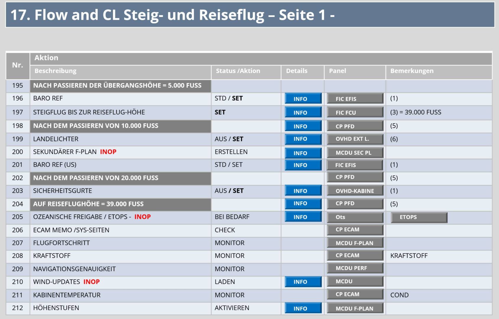 AS-A330-CEO-05-1691x1080 Aerosoft: Airbus A330 gelandet!