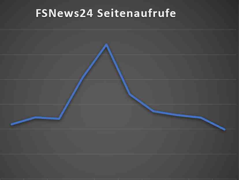 Seitenzugriffe-2411-03 Top 20: Die beliebtesten Themen im November 2024