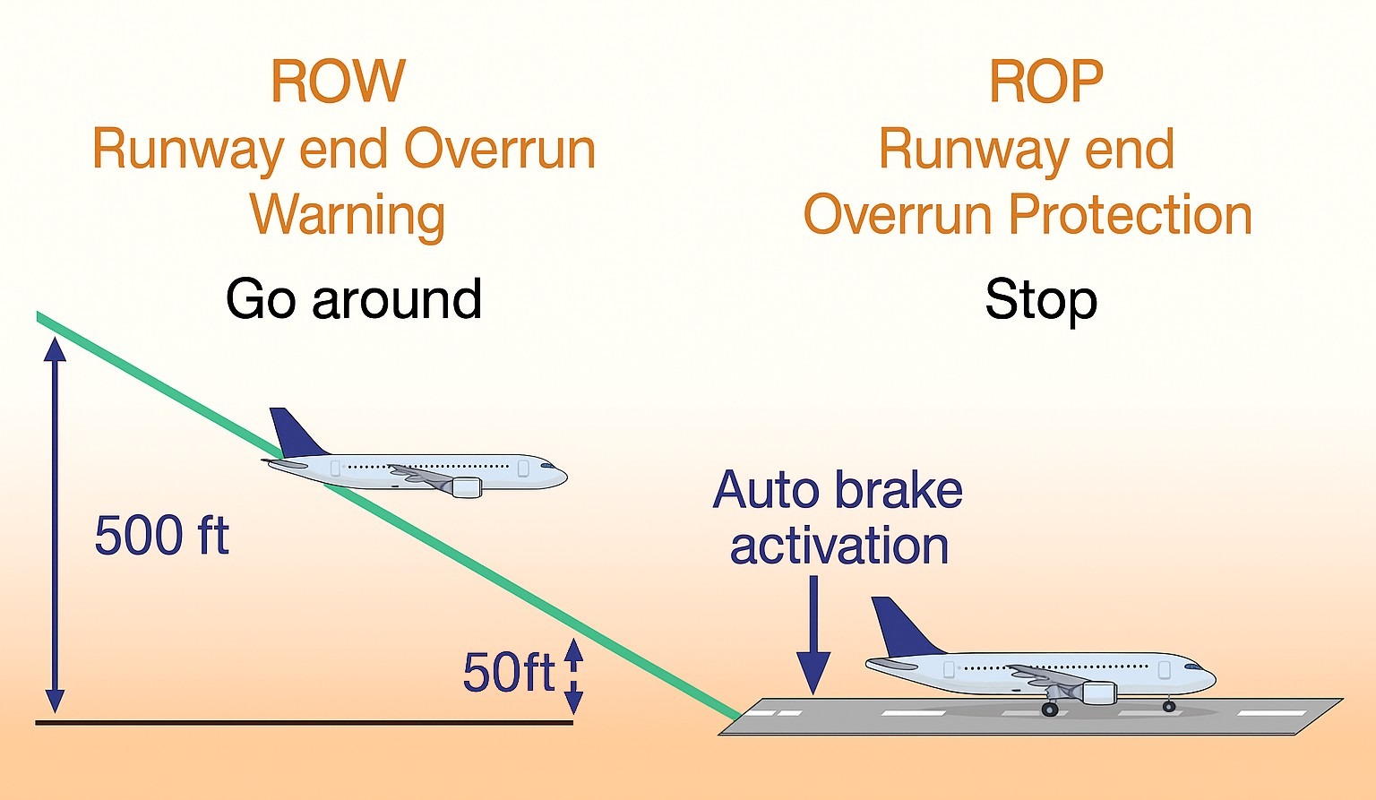 FSLabs-A321-23 FSLabs A321ceo fliegt jetzt auch im MSFS 2024