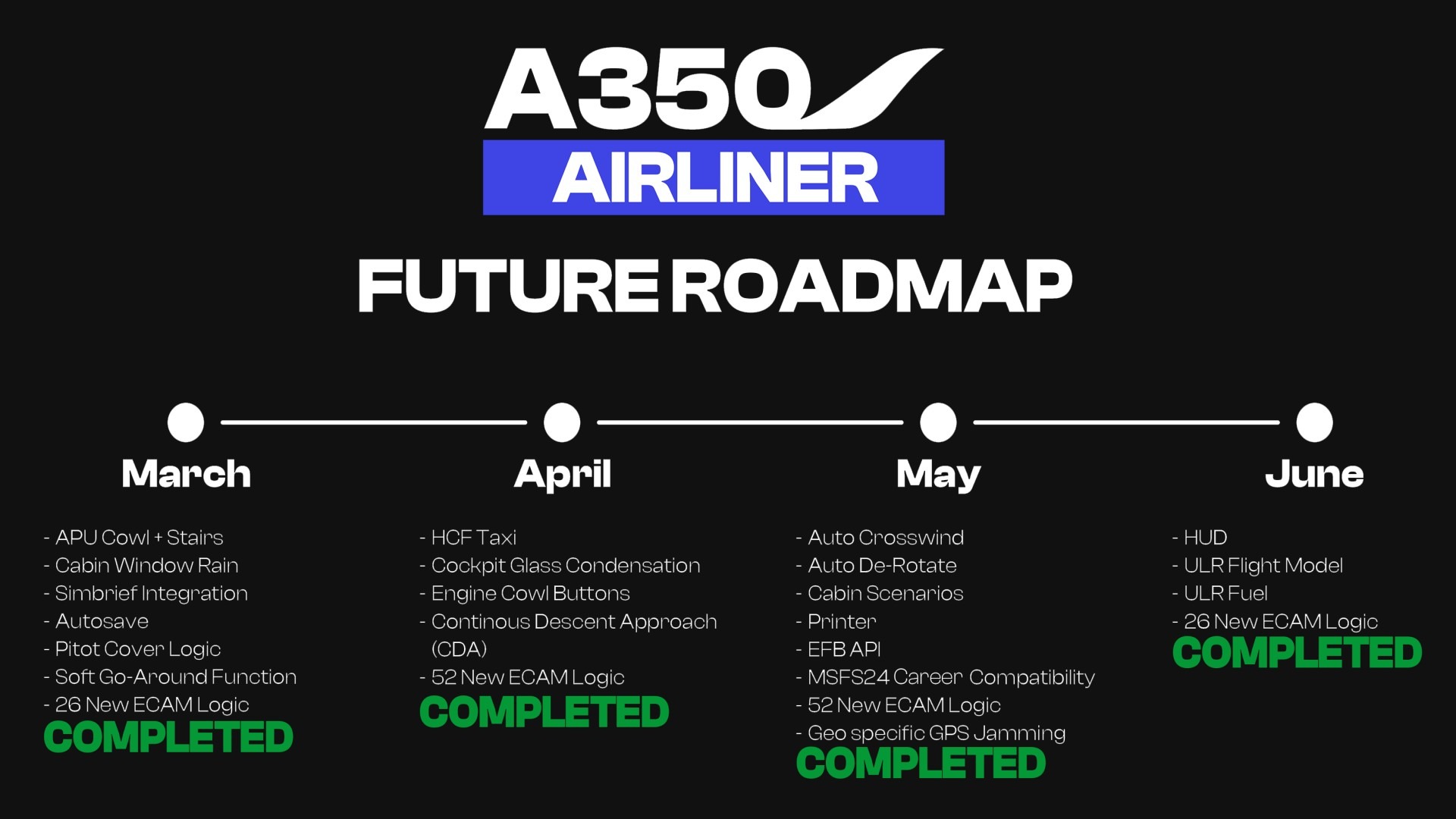 ini-a340-10 iniBuilds: A340-300 kommt. Wo bleibt A380?