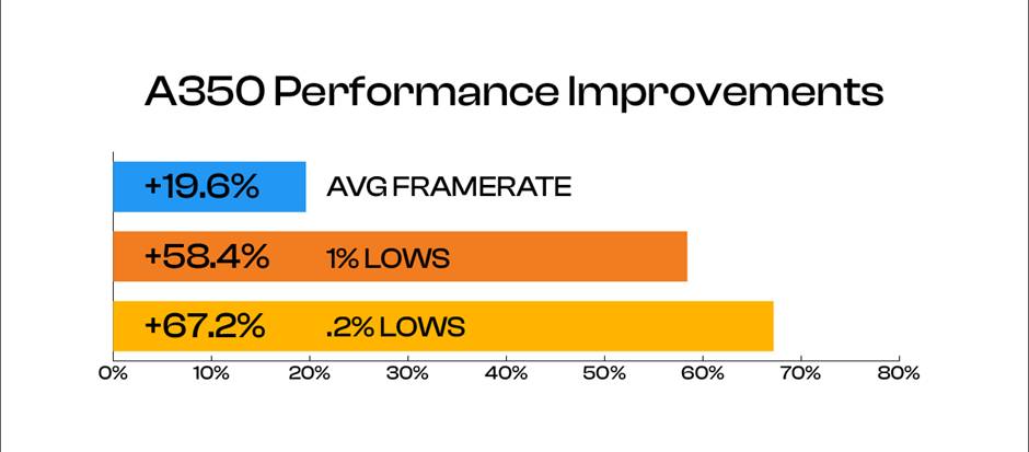 iniBuilds-A350-119 iniBuilds A350 v1.1.7: Große Performance-Offensive