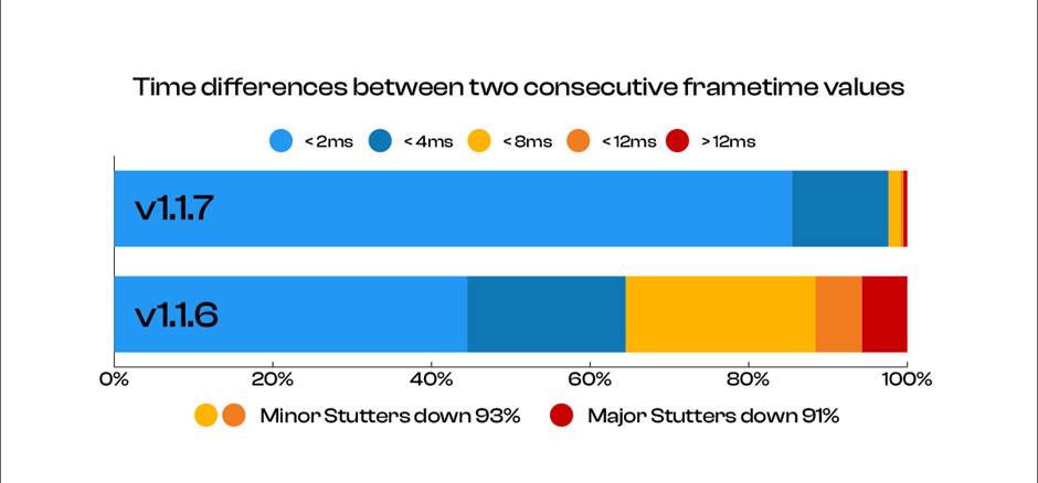 iniBuilds-A350-120 iniBuilds A350 v1.1.7: Große Performance-Offensive