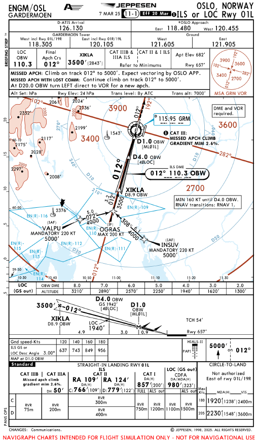 ENGM11-1 Airport auf dem Land: ENGM Oslo Gardermoen Airport