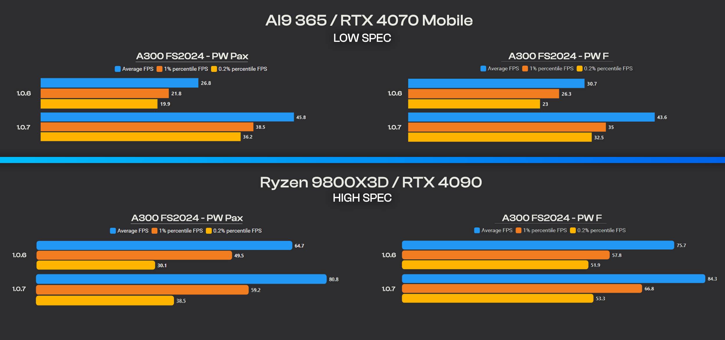 ini-A300-83 iniBuilds A300-600R Premium: Update mit Performance-Turbo