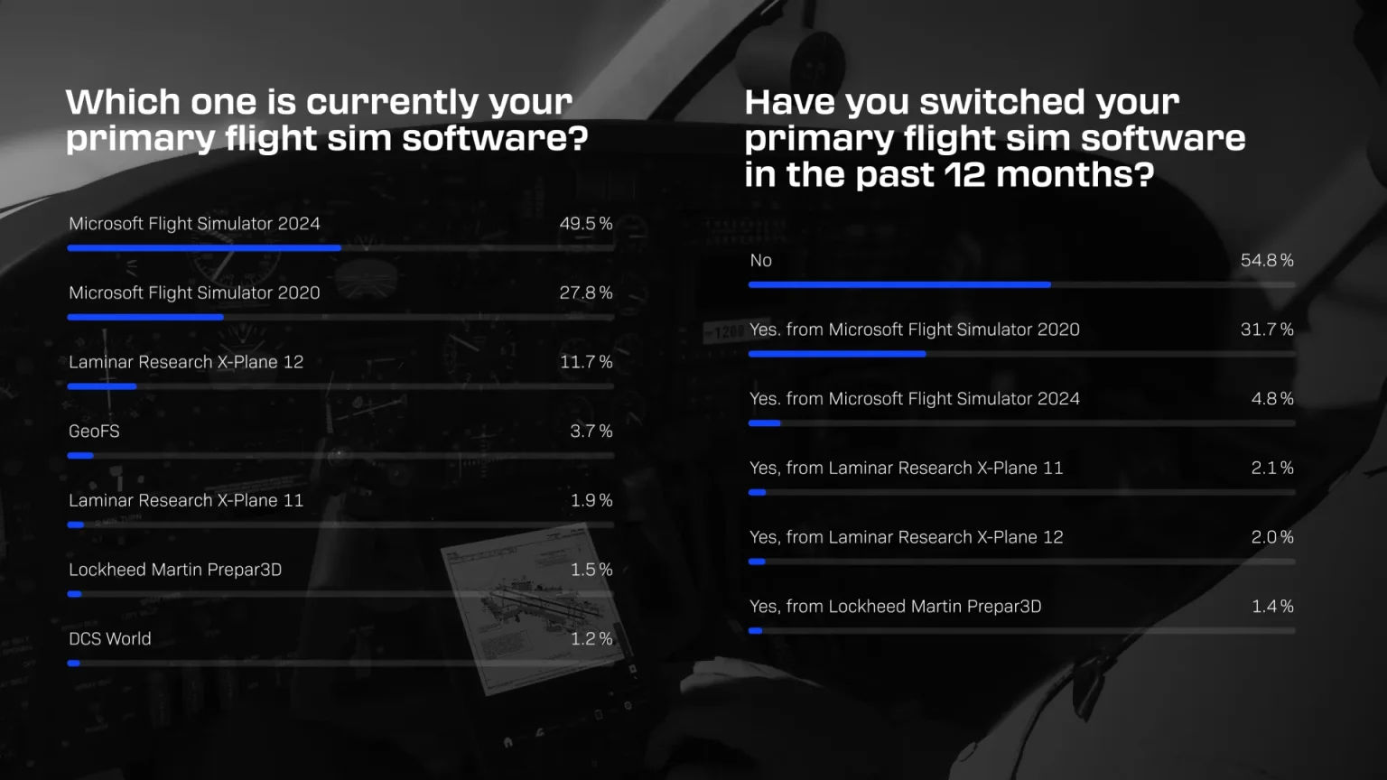 NS-02 Navigraph Umfrage 2026: Die Ergebnisse