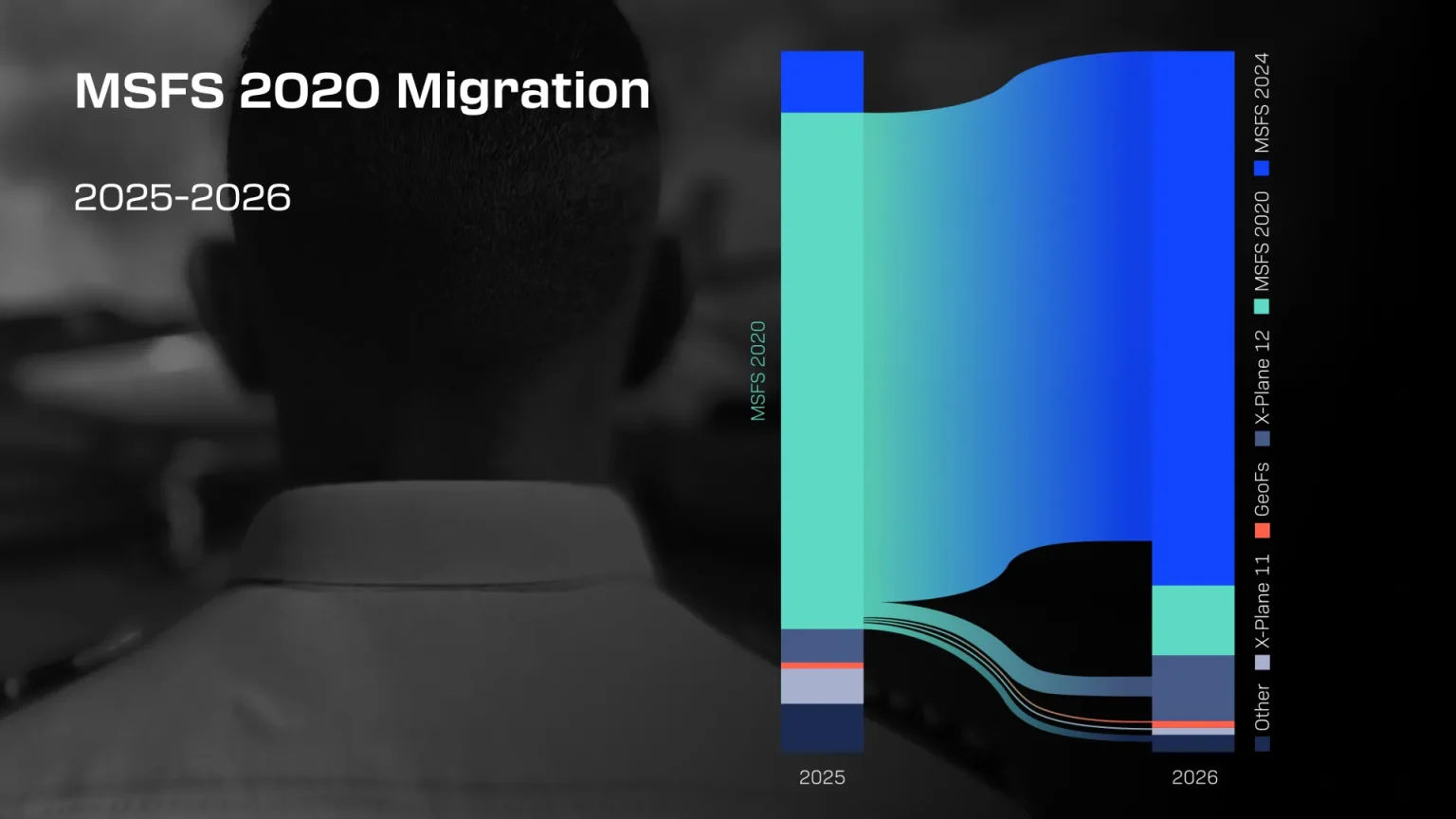 NS-03 Navigraph Umfrage 2026: Die Ergebnisse