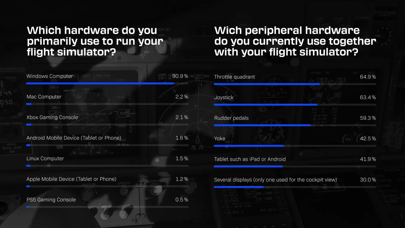 NS-05 Navigraph Umfrage 2026: Die Ergebnisse