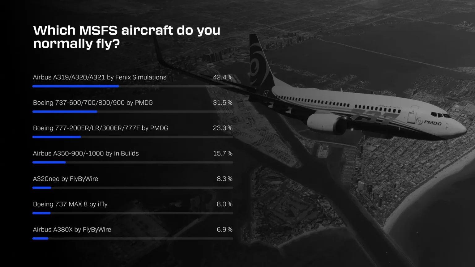 NS-06 Navigraph Umfrage 2026: Die Ergebnisse