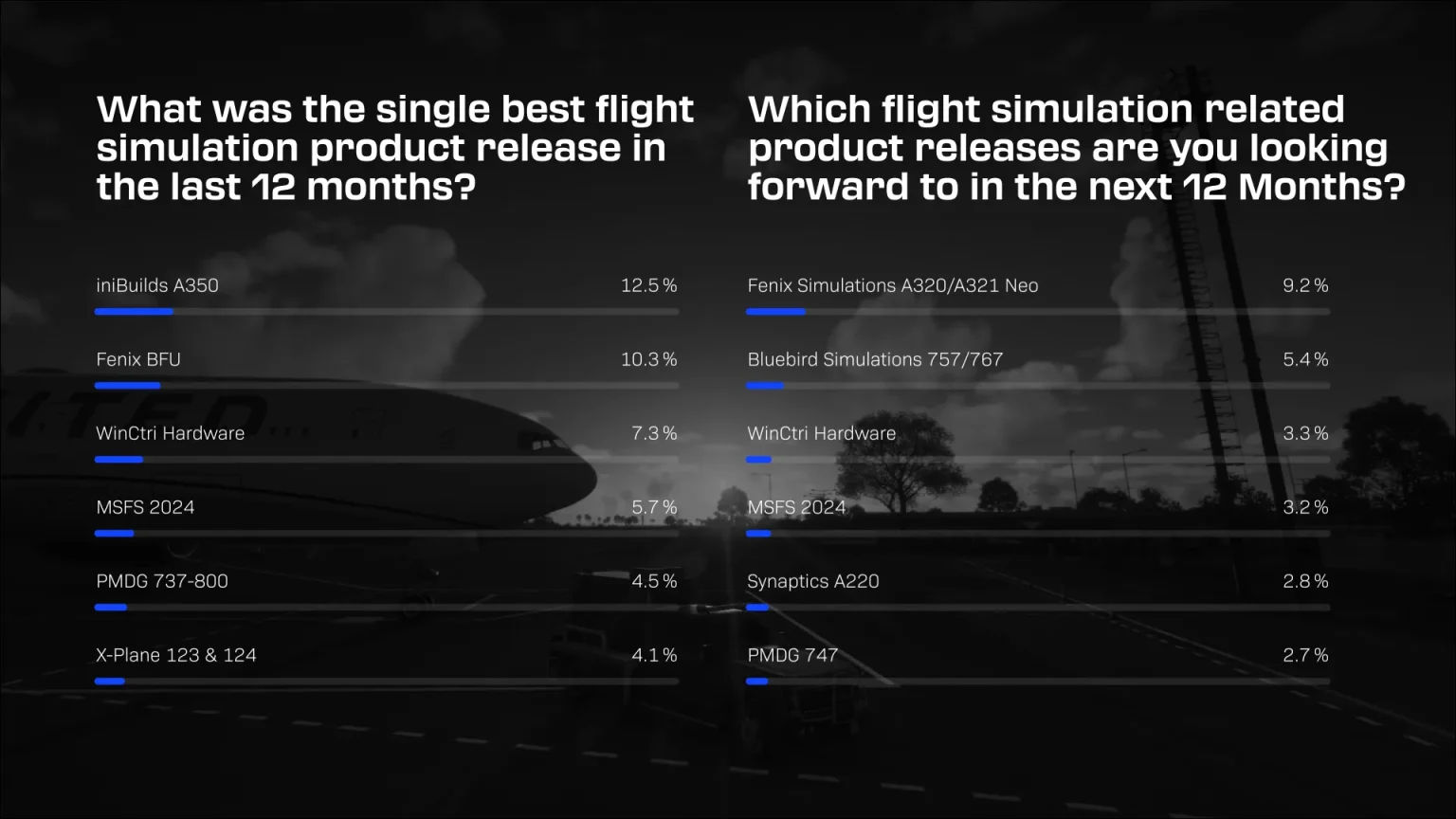 NS-08 Navigraph Umfrage 2026: Die Ergebnisse