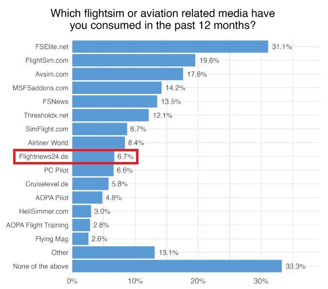 NS-09 Navigraph Umfrage 2026: Die Ergebnisse