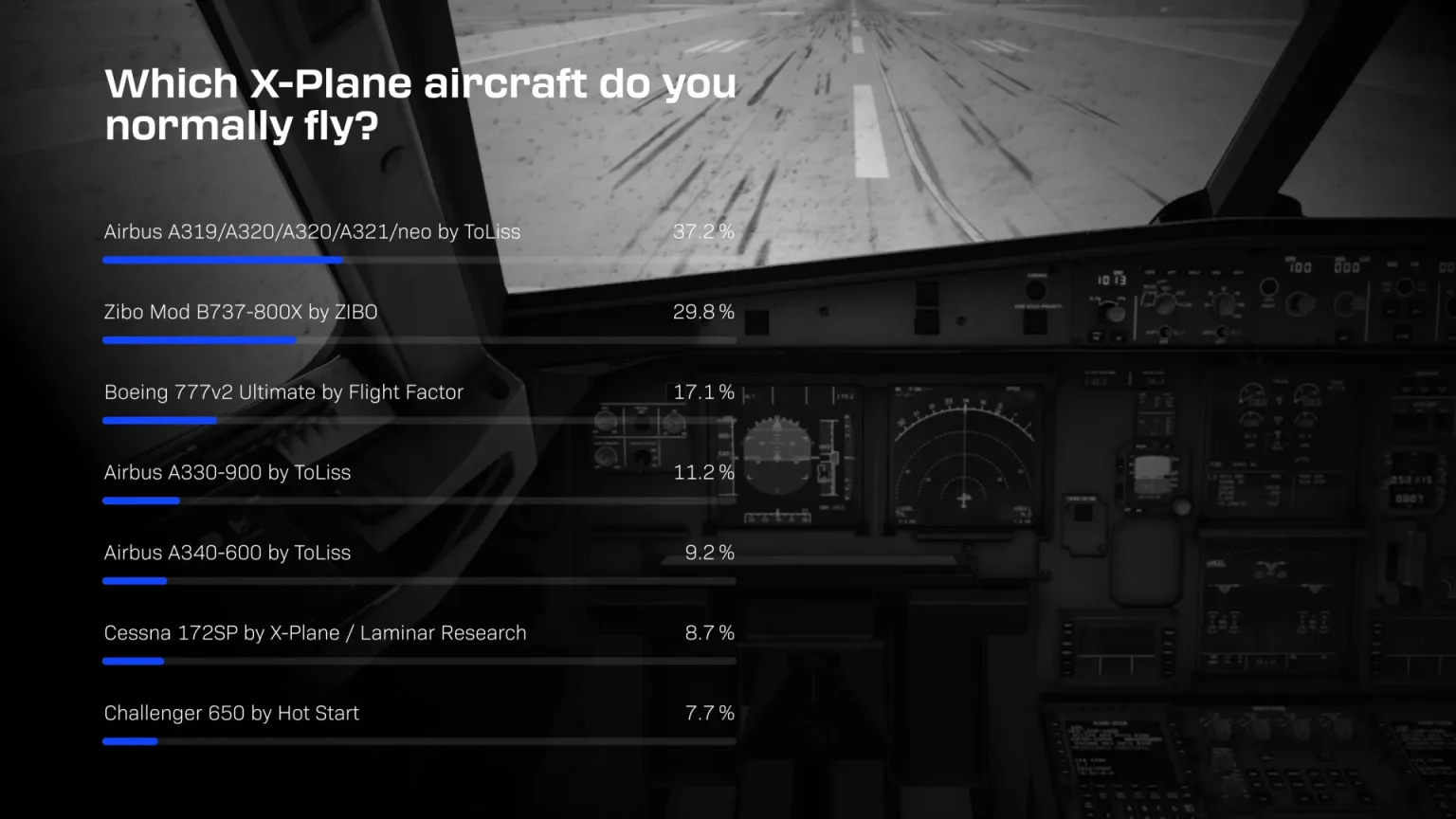 grafik Navigraph Umfrage 2026: Die Ergebnisse