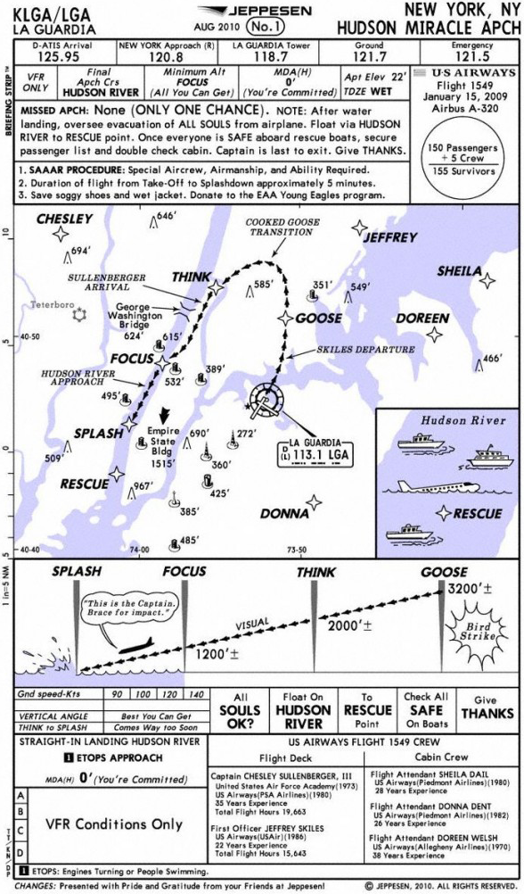 Jeppesen-hudson-miracle-approach-chart Viel mehr als ein Ausweichflughafen: Teterboro Airport v2