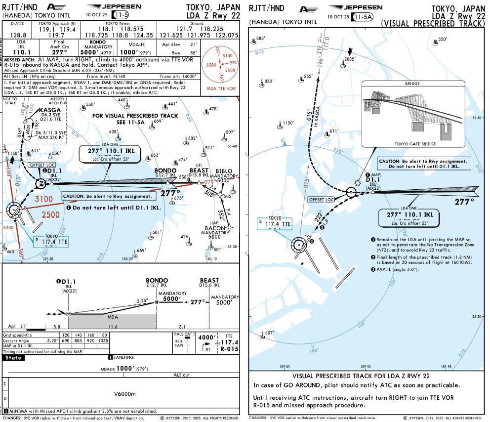 RJTTOffsetLOC22 Im Test: Tokyo Haneda (RJTT) von Technobrain für MSFS 2024