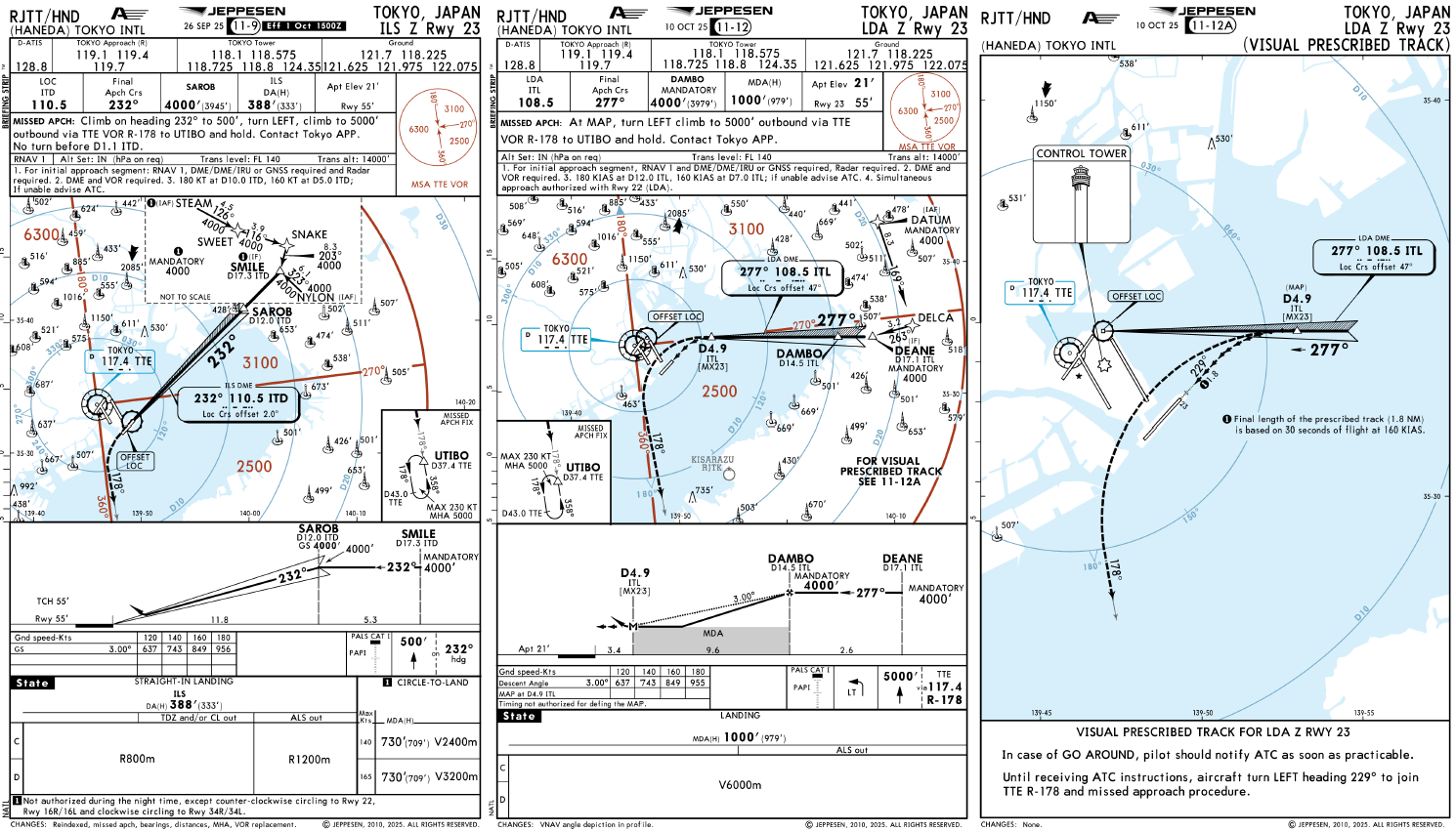 RJTTOffsetLOC23 Im Test: Tokyo Haneda (RJTT) von Technobrain für MSFS 2024