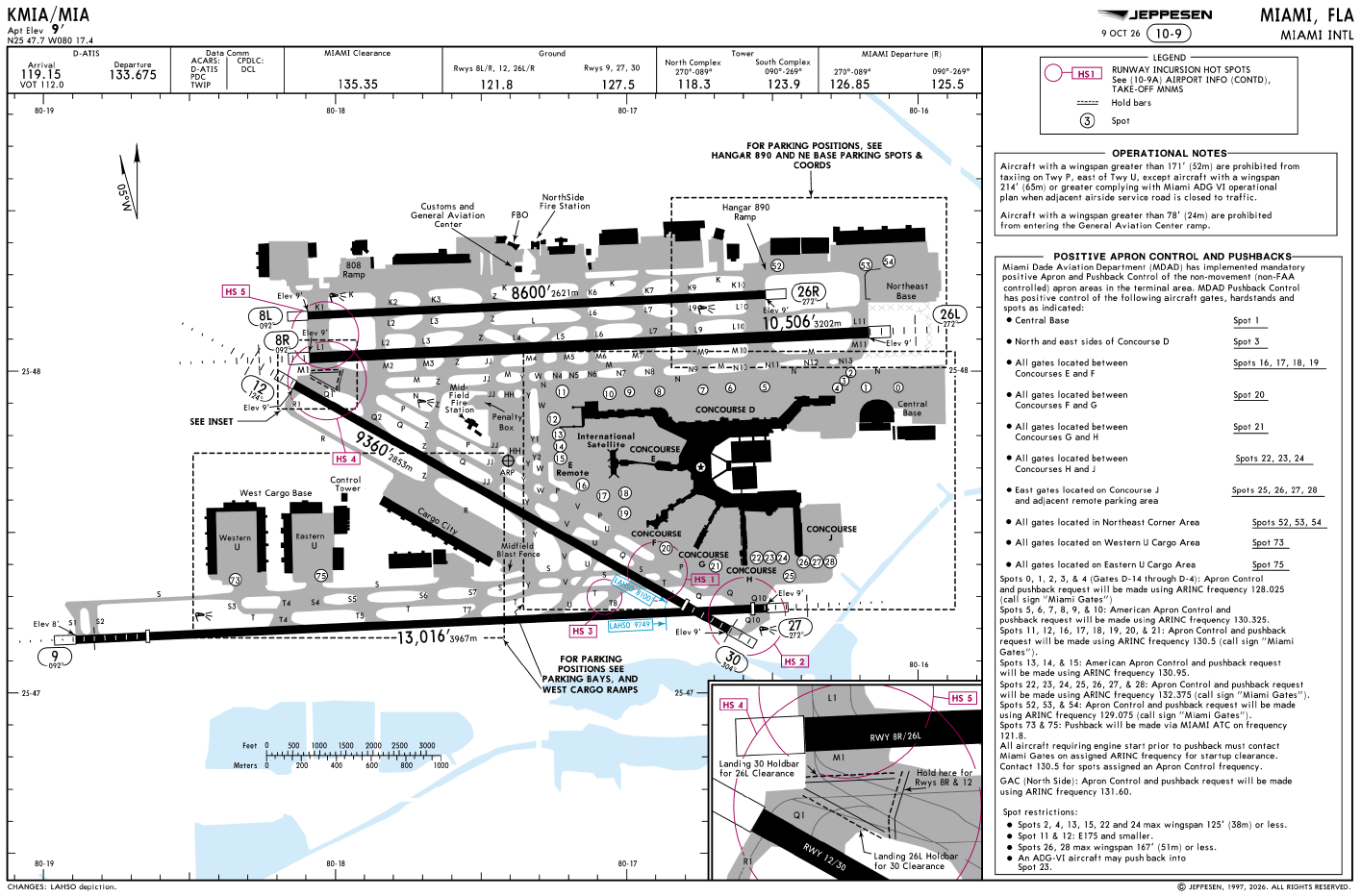 KMIA10-9 Im Test: Miami International Airport (KMIA) von MK Studios
